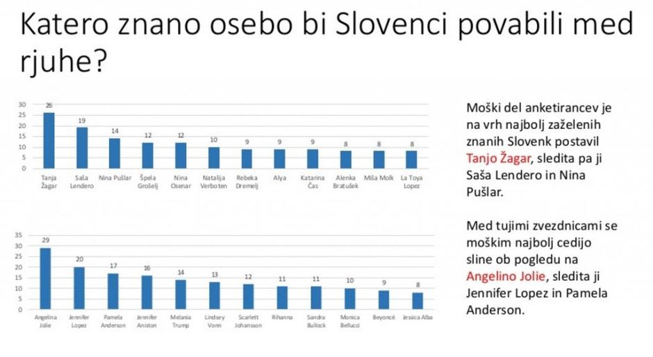 Koga bi moški povabili v posteljo | Avtor: urgenca.com