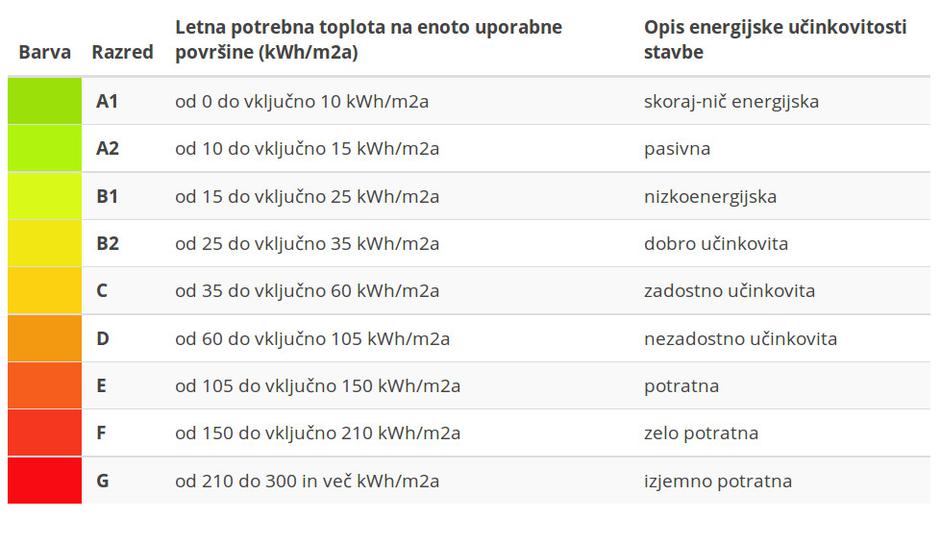 energetska izkaznica | Avtor: Žurnal24 