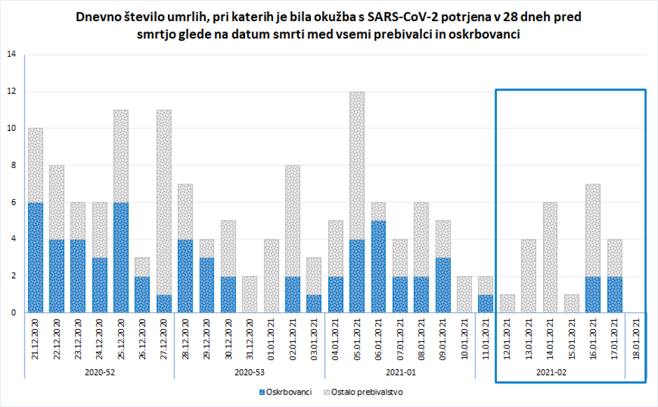 smrti podravska regija | Avtor: NIJZ