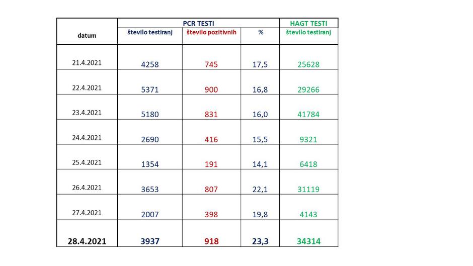 podatki epidemija covid-19 | Avtor: Vlada RS