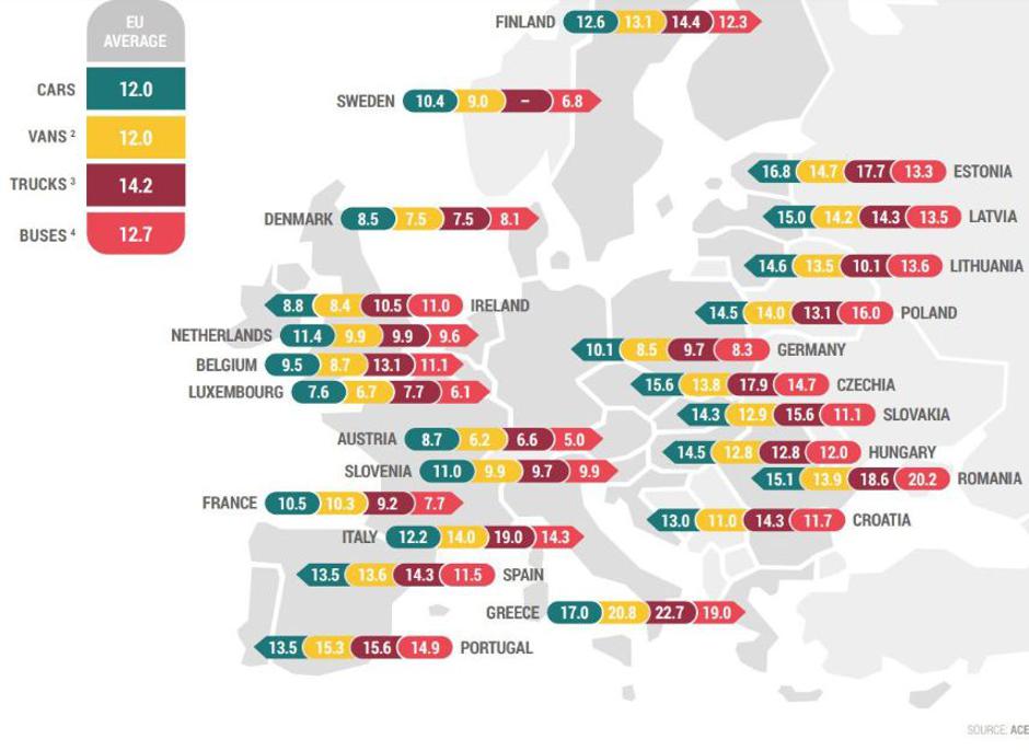 ACEA objavila povprečno starost vozil v EU | Avtor: ACEA