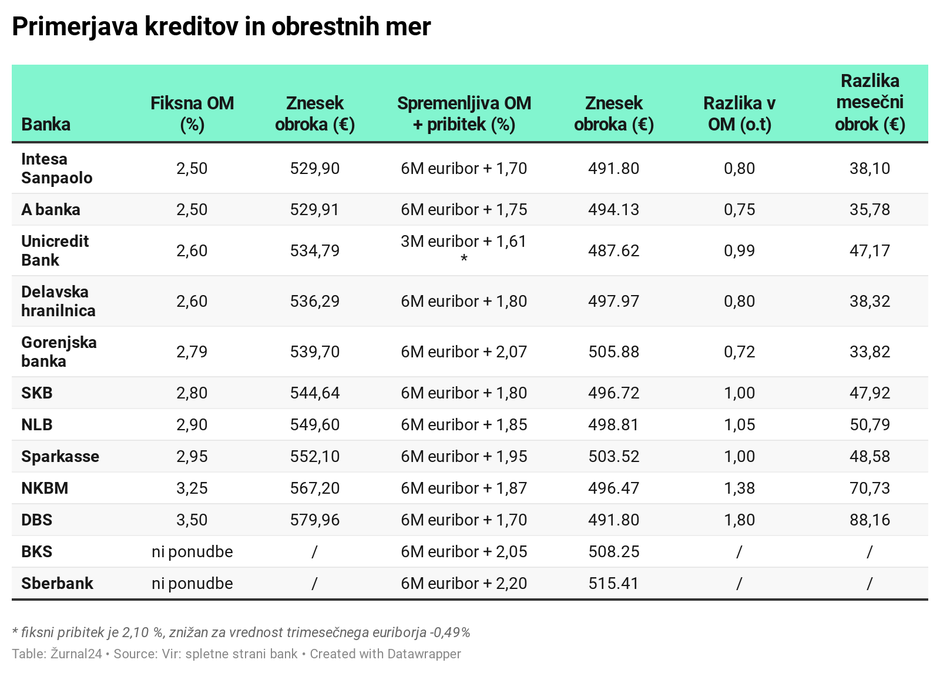 Krediti | Avtor: 