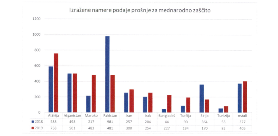  | Avtor: MNZ Policija