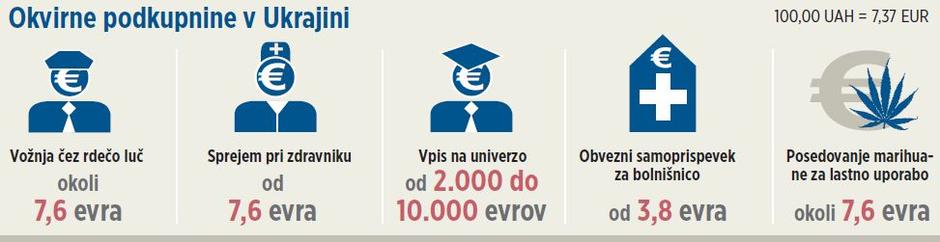 Korupcija v Ukrajini | Avtor: Žurnal24 main