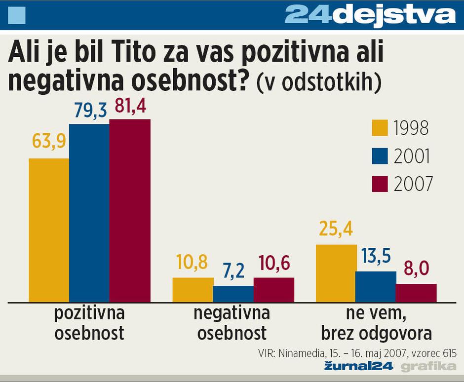  | Avtor: Žurnal24 main