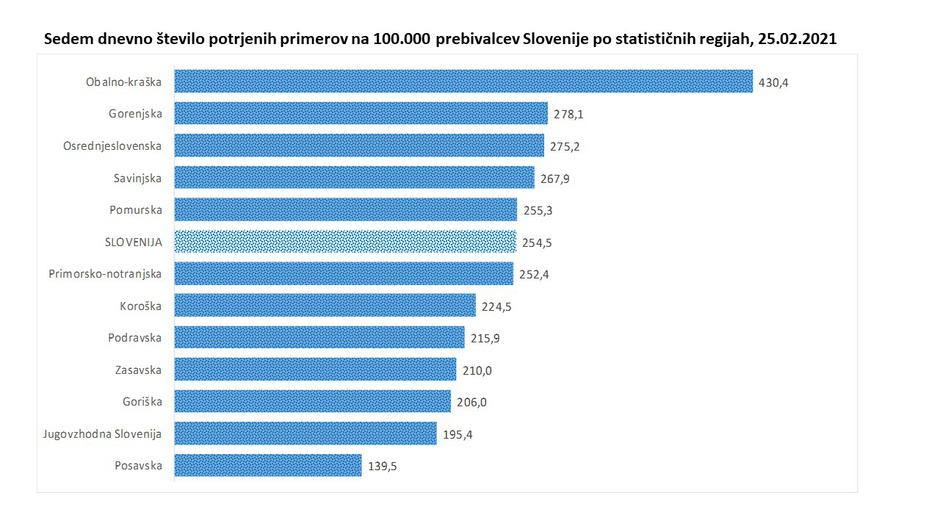 podatki epidemija covid-19 | Avtor: Vlada RS