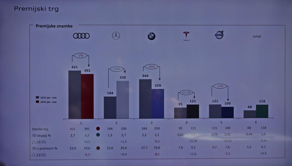 Prodaja avtov | Avtor: Porsche Slovenija