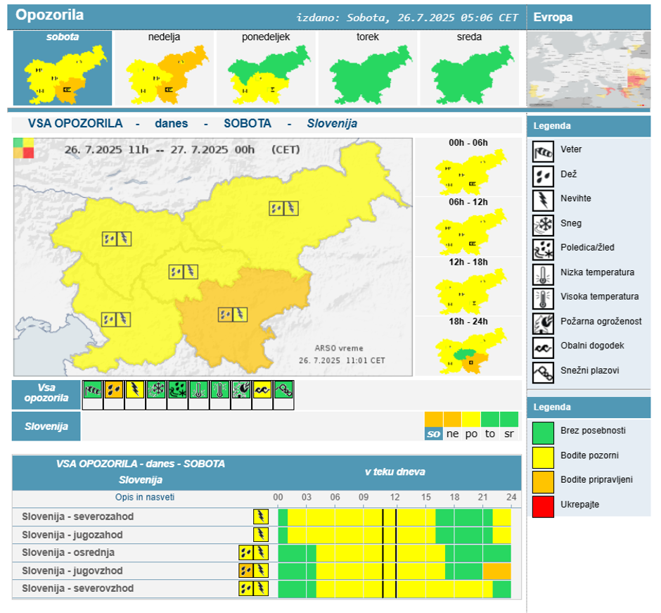 Opozorilo | Avtor: Arso