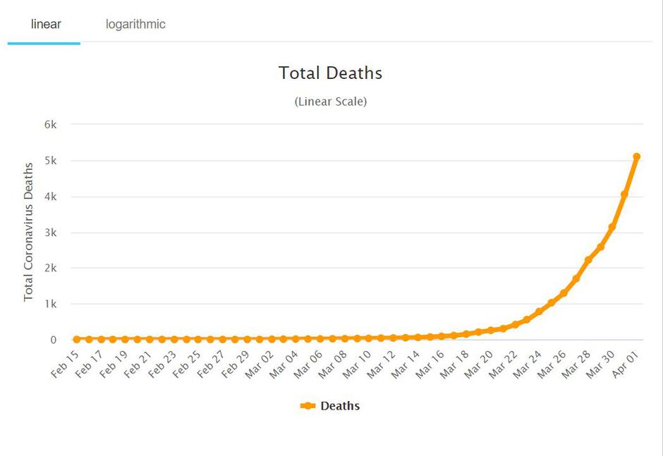 Koronavirus v ZDA | Avtor: Worldometer.info