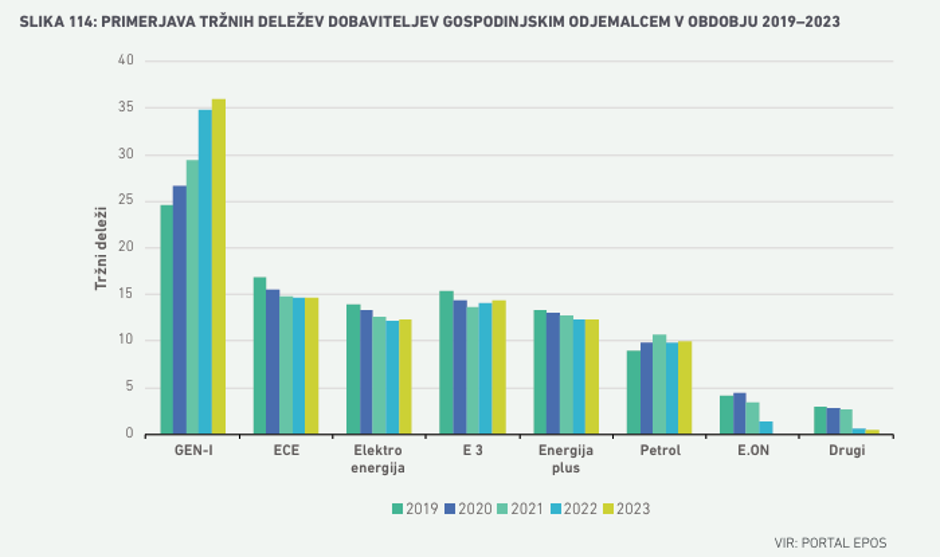 tržni deleži dobaviteljev 2024 | Avtor: zajem zaslona