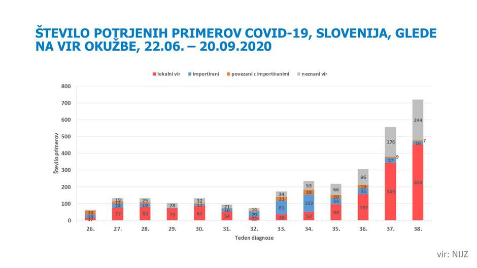 Viri okužbe v tednu do 20. 9. 2020 | Avtor: Reševalni pas/Twitter