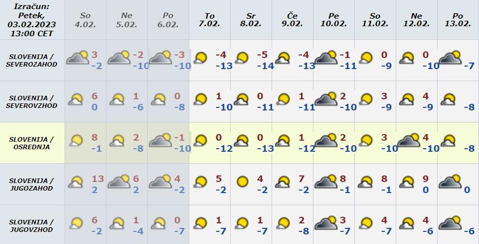 Vreme preglednica | Avtor: Arso