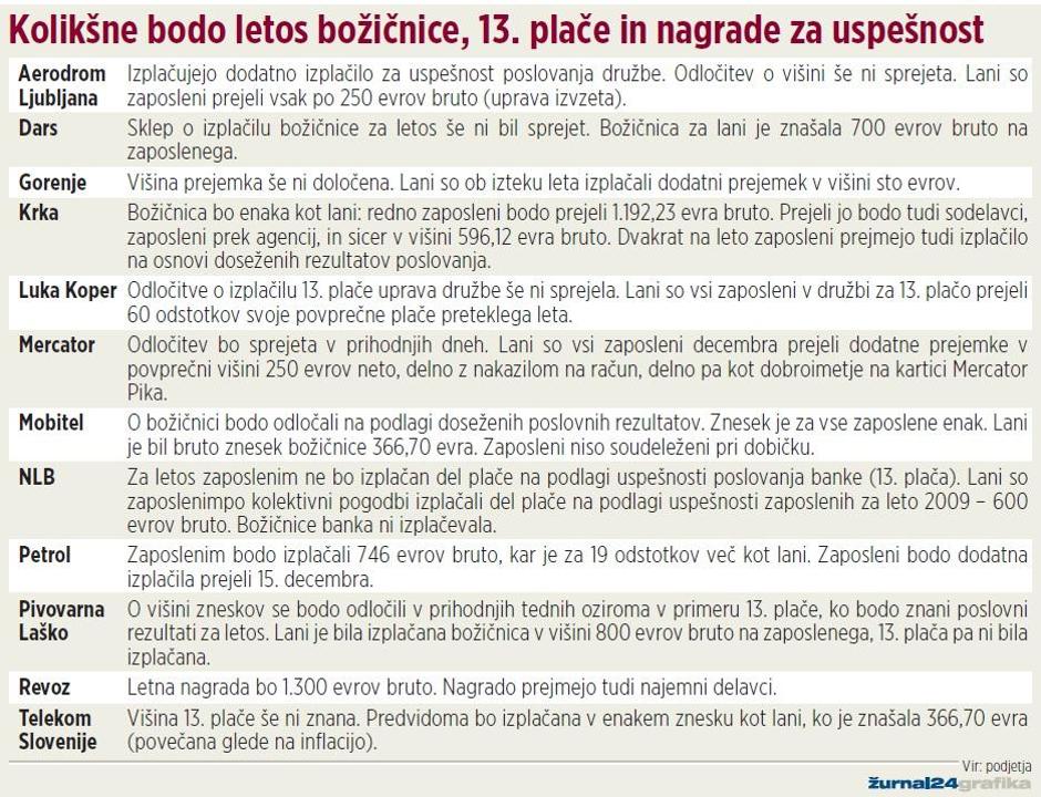  | Avtor: Žurnal24 main