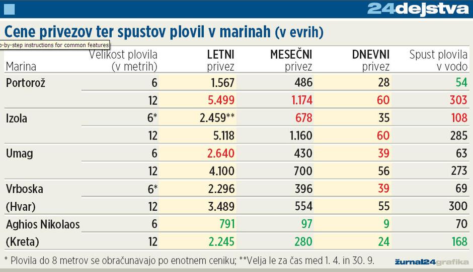 tabela %C4%8Dolni | Avtor: Žurnal24 main