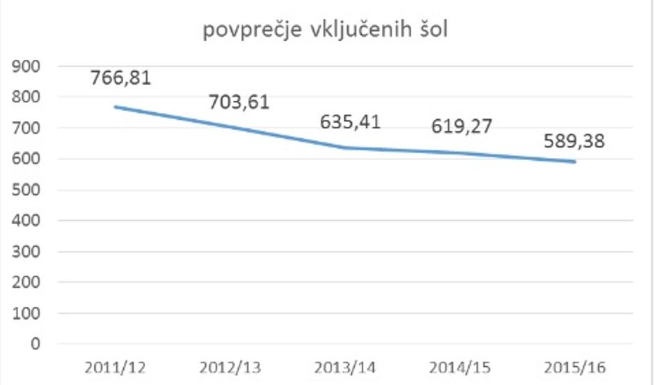 povprečje cen delovnih zvezkov  | Avtor: Zasss