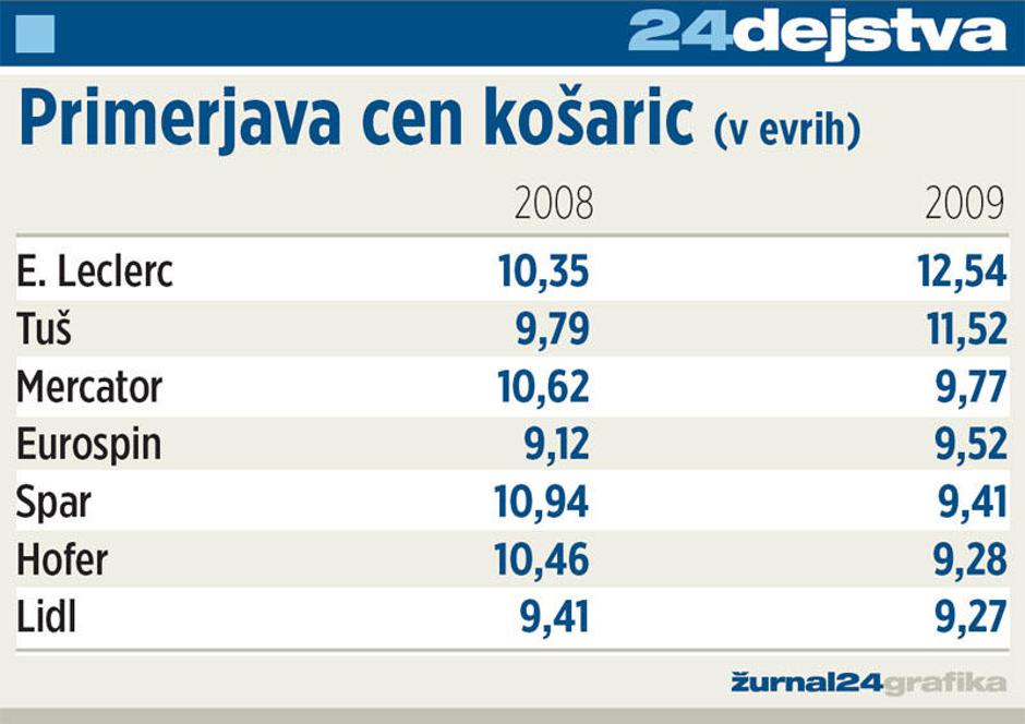  | Avtor: Žurnal24 main