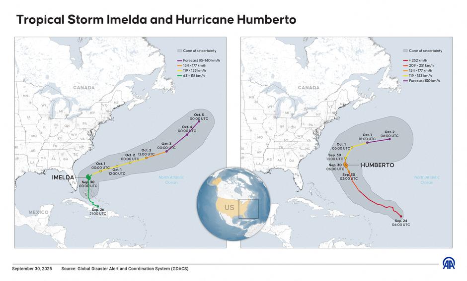Orkana Humberto in Imelda | Avtor: Profimedia