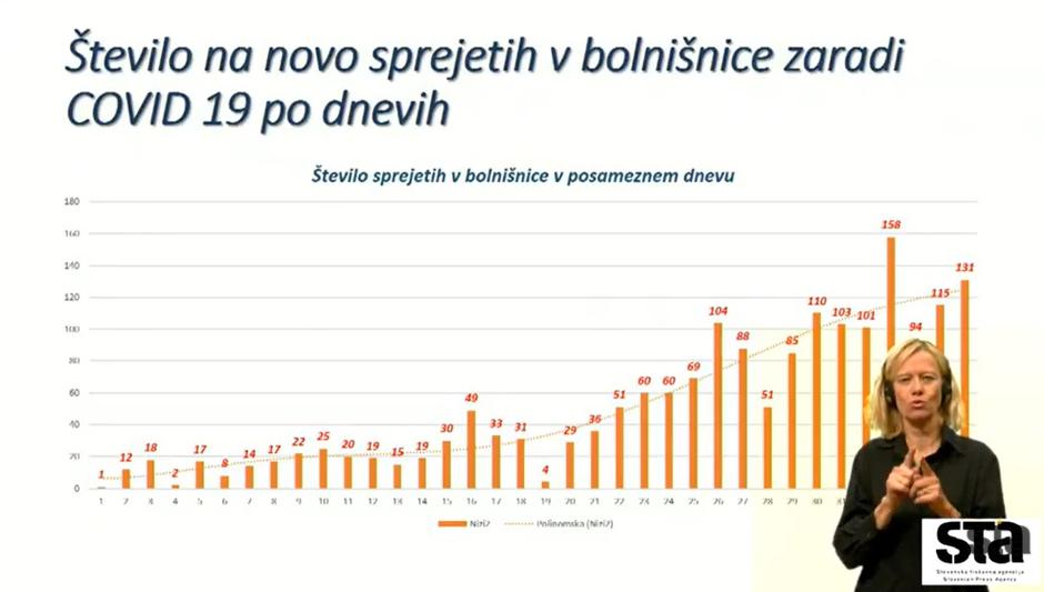 Tiskovna konferenca | Avtor: 