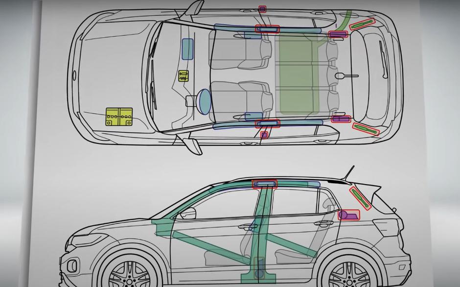 Euro NCAP | Avtor: Euro NCAP