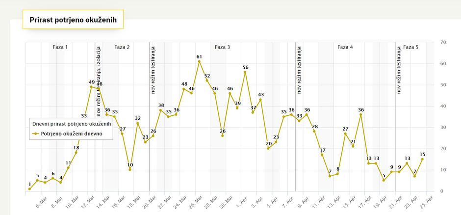  | Avtor: covid-19.sledilnik