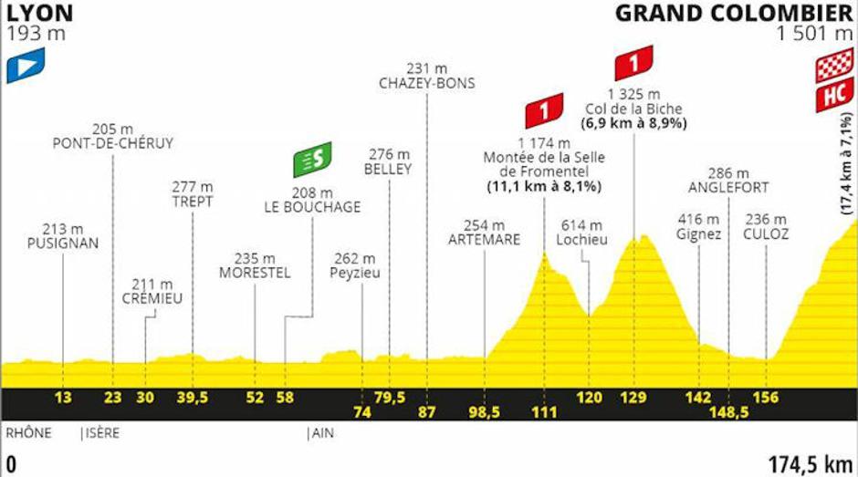 15. etapa | Avtor: Cyclingstage