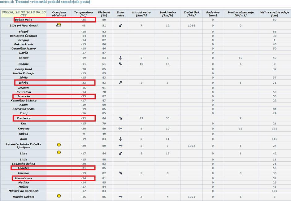 temperature | Avtor: Arso
