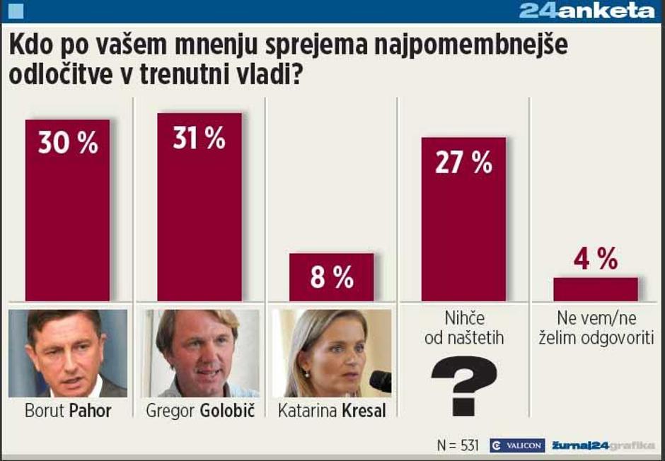  | Avtor: Žurnal24 main