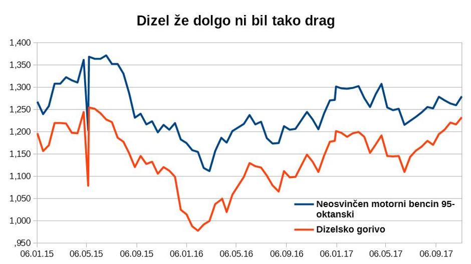  | Avtor: zurnal24.si