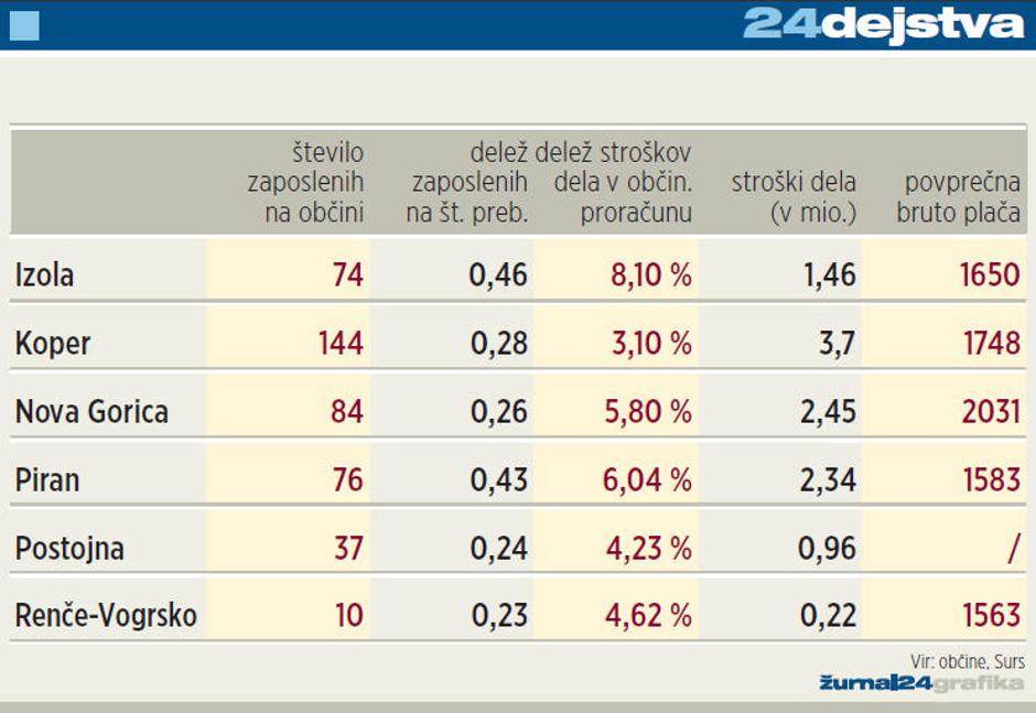  | Avtor: Žurnal24 main