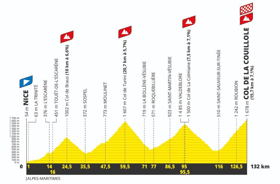 Trasa Tour de France 2024 | Avtor: ASO