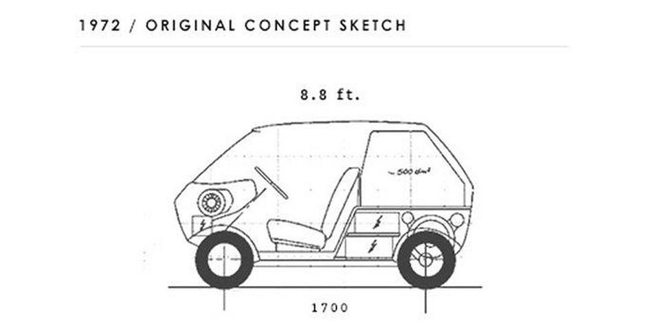 smart zgodovina | Avtor: Daimler