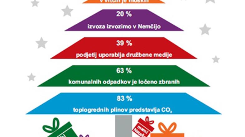 statistični urad voščilo