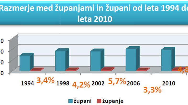 (Foto: Urad za enake možnosti)