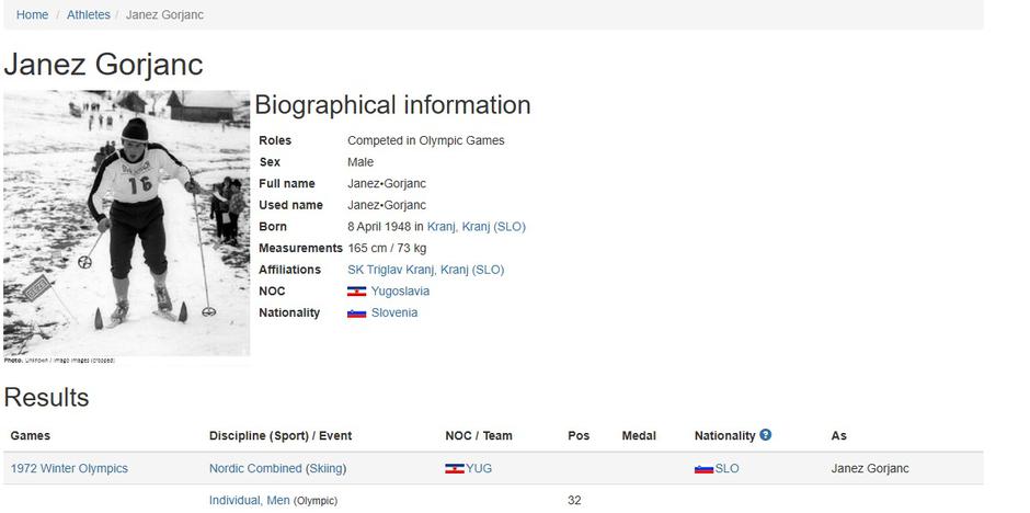  | Avtor: Olympedia.org