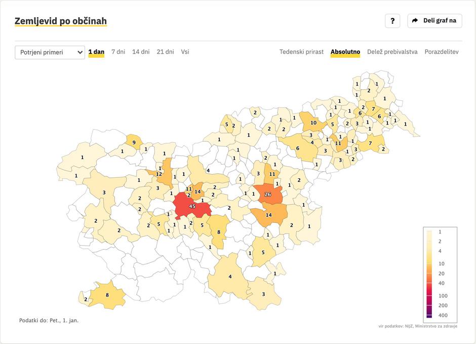  | Avtor: covid-19.sledilnik