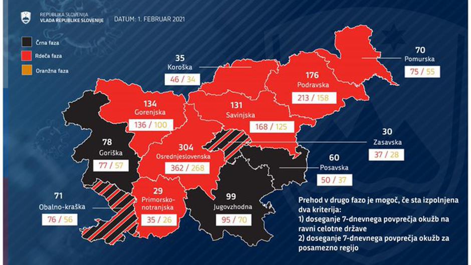 podatki covid epidemija | Avtor: Vlada RS