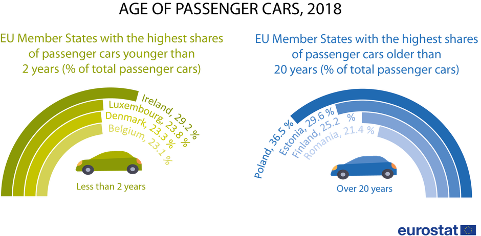  | Avtor: Eurostat