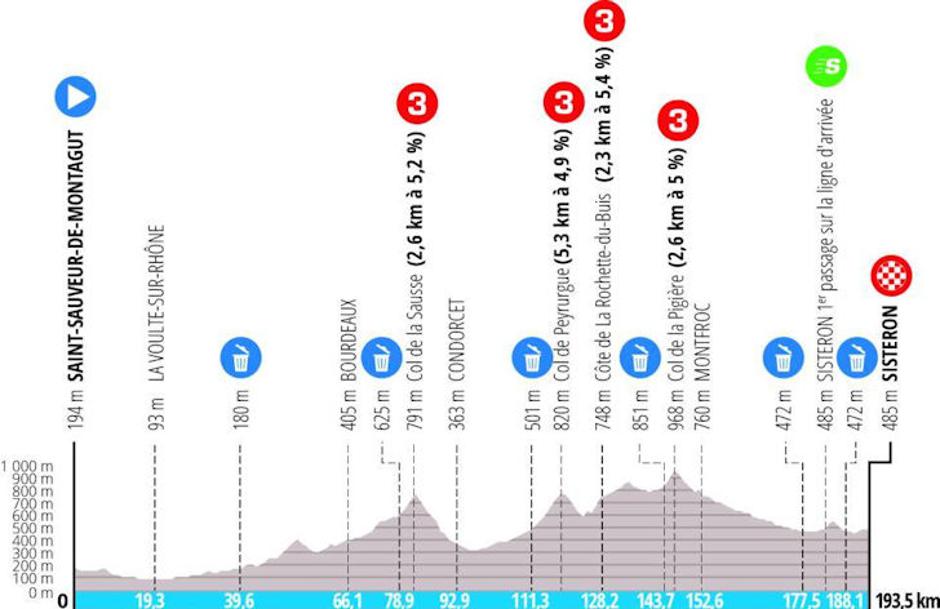 5. etapa dirke Pariz-Nica | Avtor: Cyclingstage