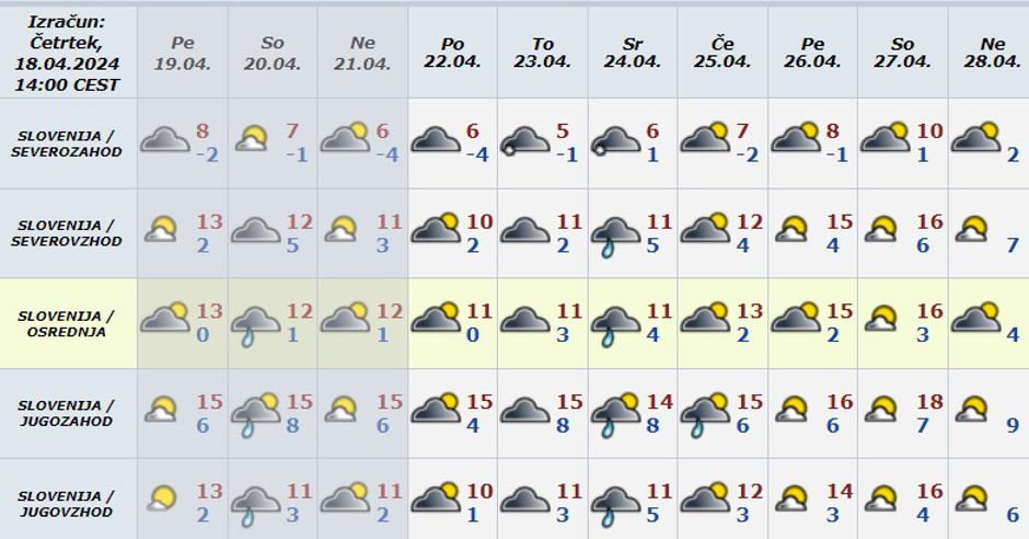 arso vreme dolgoročna napoved | Avtor: ARSO