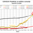projekcija širjenje covid-19