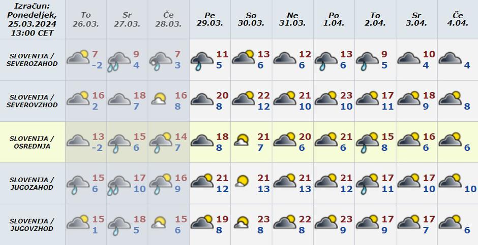Vreme preglednica | Avtor: Arso