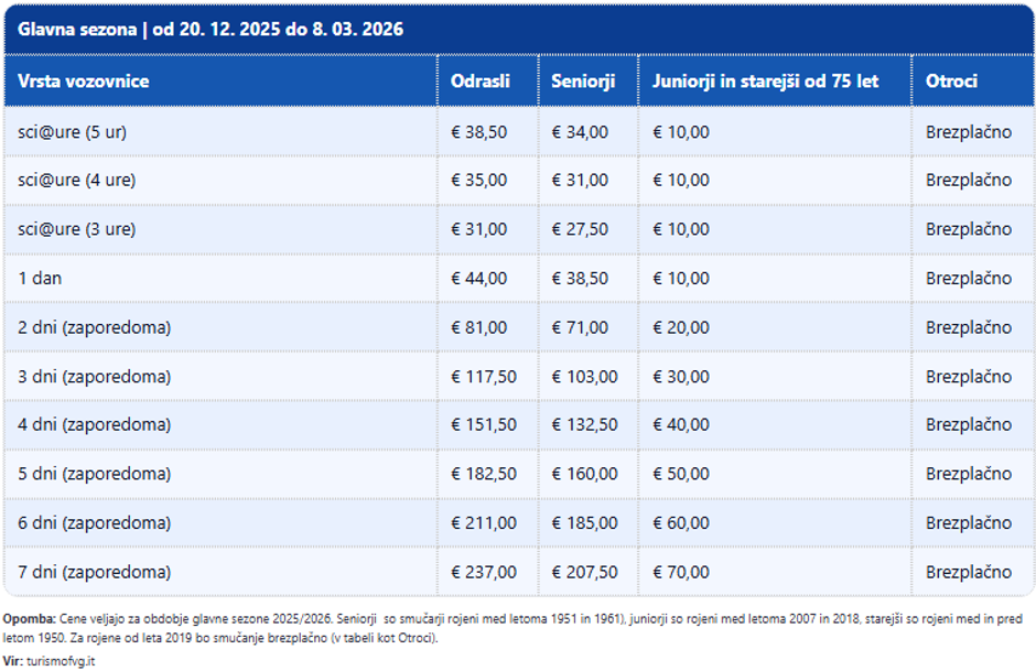 Cene smučarskih vozovnic FJK | Avtor: Žurnal24 