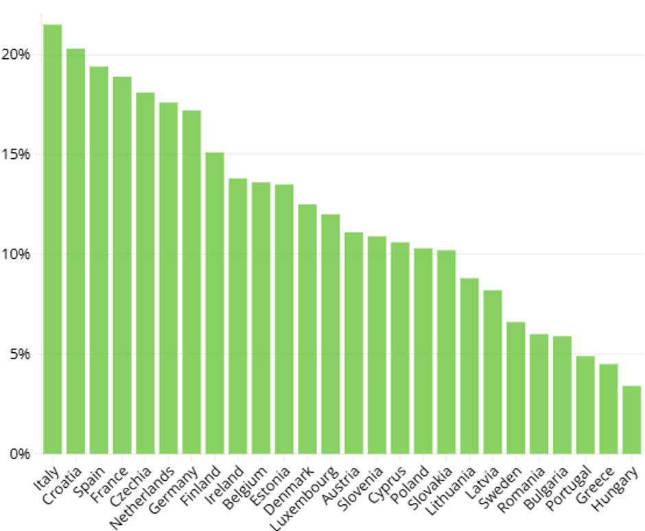 uporaba konoplje | Avtor: Euronews