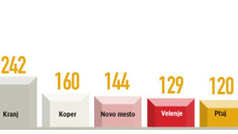 Infografika vrtci