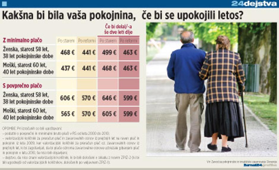 Grafika, pokojnine | Avtor: Žurnal24 main