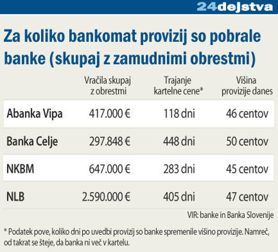  | Avtor: Žurnal24 main