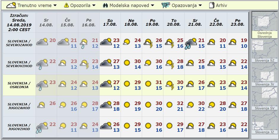 Modelska napoved za deset dni | Avtor: Arso