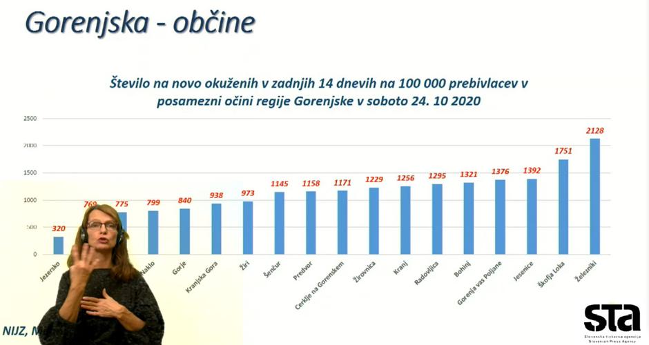 Tiskovna konferenca | Avtor: STA