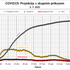 projekcija epidemija covid-19