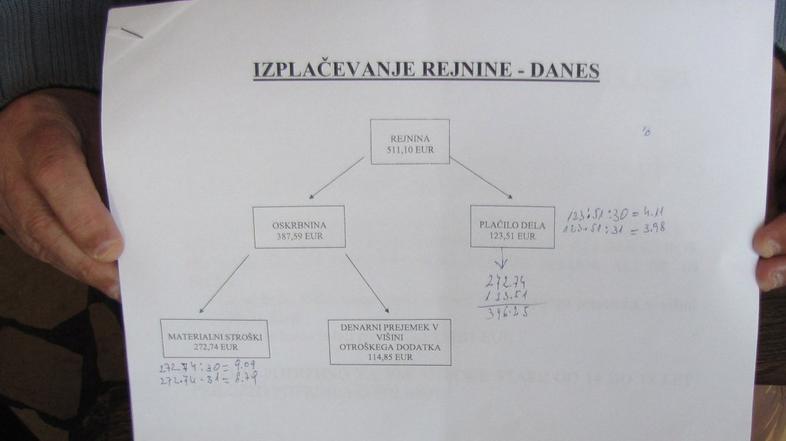 izplačevanje rejnine